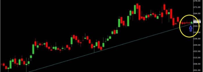 advantage of trading system (firm decision)